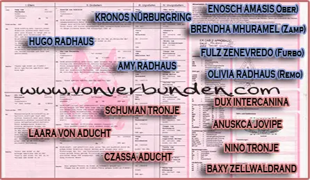 pedigree de Marlo von Verbunden