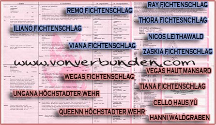 pedigree de Oxana Badsee, hija de Iliano Fichtenschlag